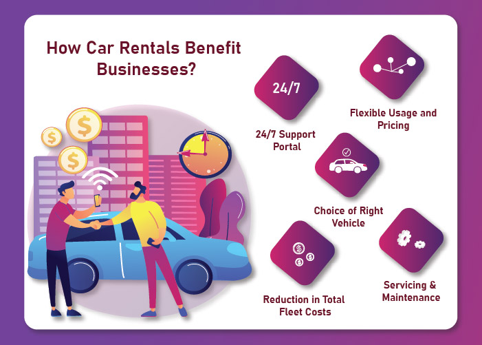 What is Car Rental? A Complete Beginner’s Guide